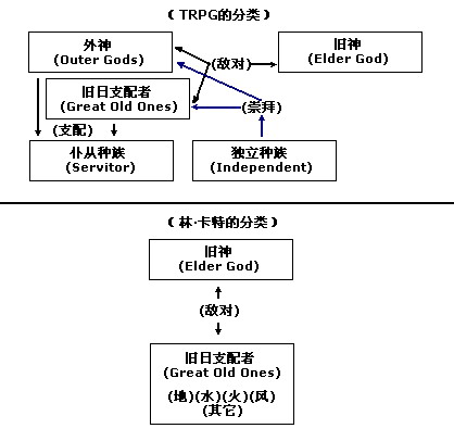 TRPG的分类